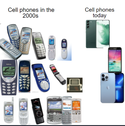 popular cell phones in the 2000s